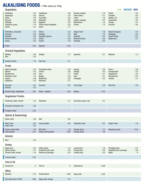 PH Balance Can Affect Mood - Natural Health Medicine