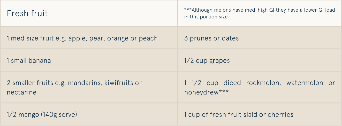 Nectarine (fresh fruit): Glycemic Index (GI), glycemic load (GL