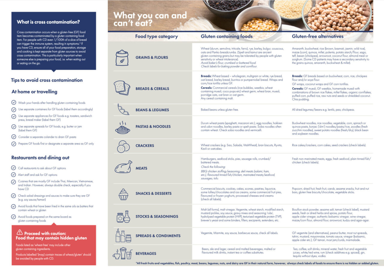 Gluten-Free Diet Explained - Natural Health Medicine - Managing Calorie Intake With A Gluten-Free Diet